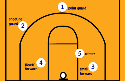 Guide to Basketball Positions
